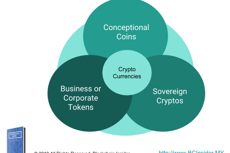 covariance of cryptocurrencies