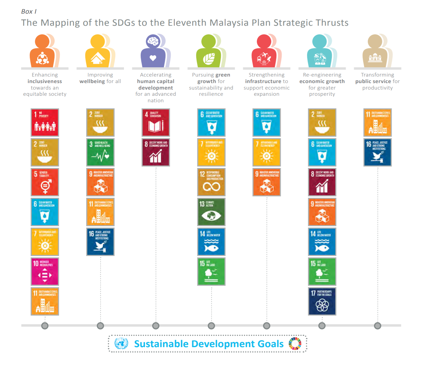 sdg-11th-malaysia-plan-mapping-blockchain-insider